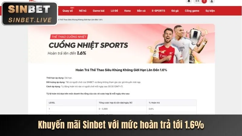 Khuyến mãi hàng ngày vin99